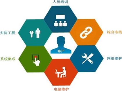 it運維外包_it運維外包解決方案_linux服務器運維外包
