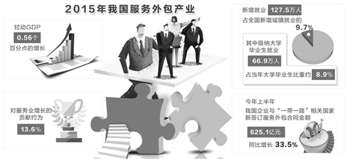 青島it外包_it服務(wù)外包_it外包市場(chǎng)分析及營(yíng)銷(xiāo)模式探討