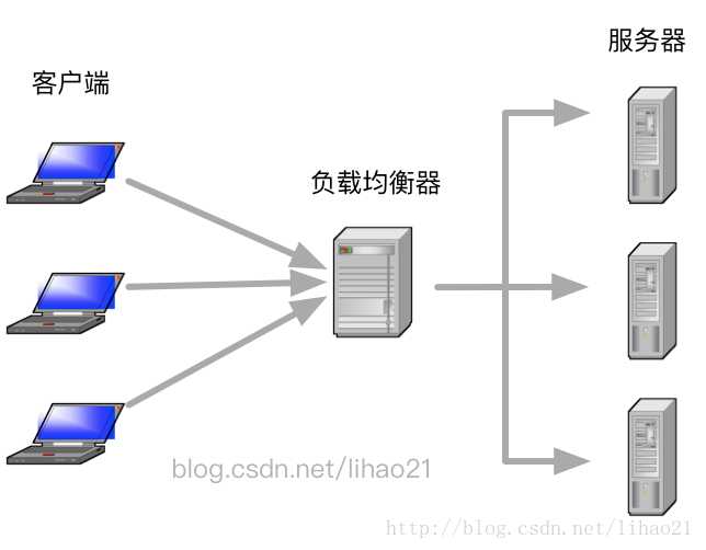青島it外包運維服務(wù)_服務(wù)器運維_運維項目服務(wù)巡檢報告