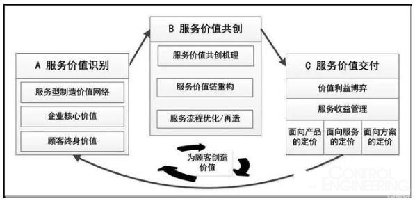 上海it外包_it外包市場(chǎng)分析及營(yíng)銷模式探討_it服務(wù)外包