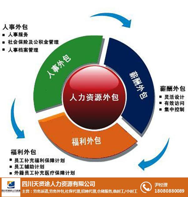 it外包市場(chǎng)分析及營(yíng)銷模式探討_上海it外包_it服務(wù)外包