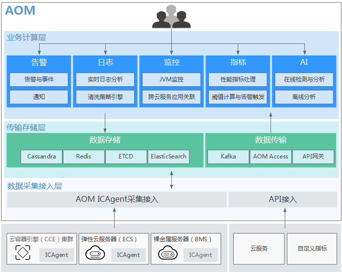it技術(shù)支持和運(yùn)維有區(qū)別嗎_it運(yùn)維技術(shù)_摩卡it運(yùn)維管理 報價 軟件