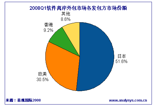 it外包服務(wù)_it外包公司_北京it外包公司有哪些