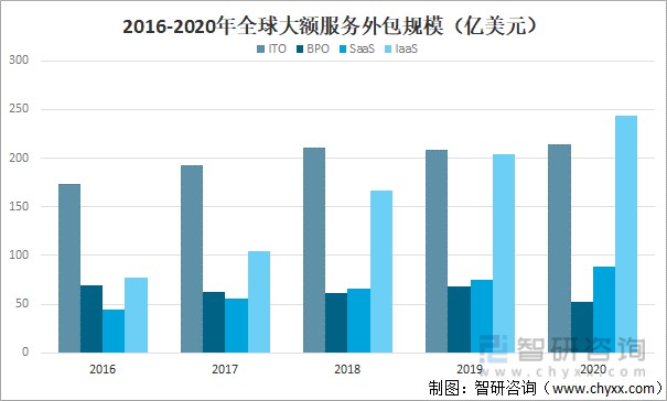 北京it外包公司有哪些_it外包公司_it外包服務(wù)