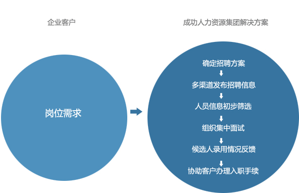 it服務外包_鄭州it外包_it外包服務合同模板.企業(yè)it服務合同