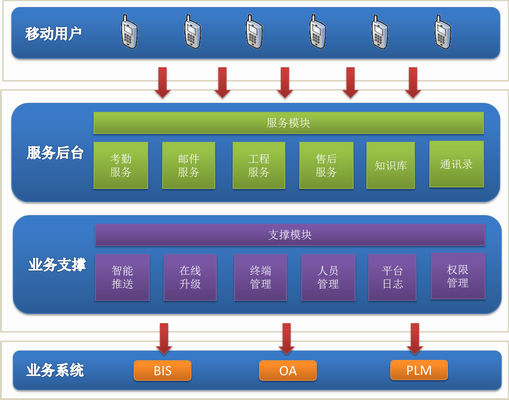 pc運維外包