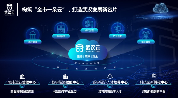 “武漢云”打造全國城市一朵云新范式：打通城市信息“大動脈”，撐起數(shù)字產(chǎn)業(yè)倒金字塔