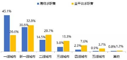 it外包公司_重慶it公司排名_it公司