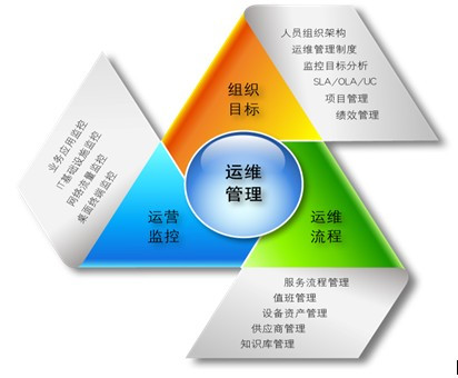 it外包服務(wù)_源碼中國(guó)全球it外包新原點(diǎn)_it外包服務(wù)公司