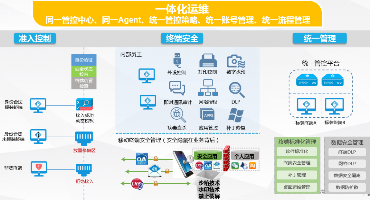 it運維是it行業(yè)底層_it運維新技術(shù)_it運維技術(shù)