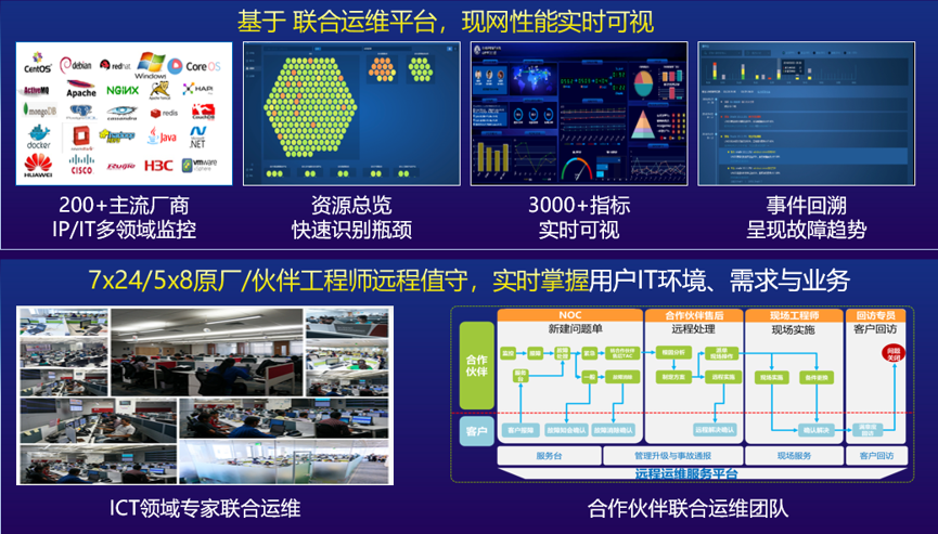 it運維是it行業(yè)底層_it運維新技術(shù)_it運維技術(shù)