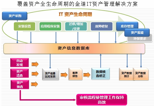 it外包服務(wù)合同模板.企業(yè)it服務(wù)合同_it外包維護(hù)方案_it技能外包