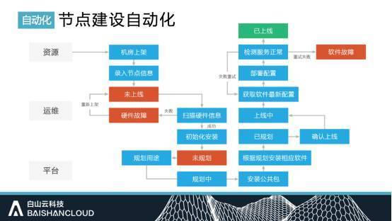 移動it運(yùn)維_移動 it運(yùn)維_it運(yùn)維