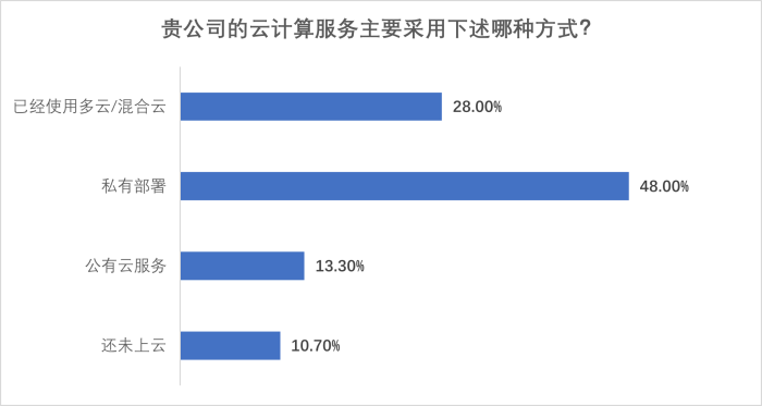 圖片9-云計算服務方式.png