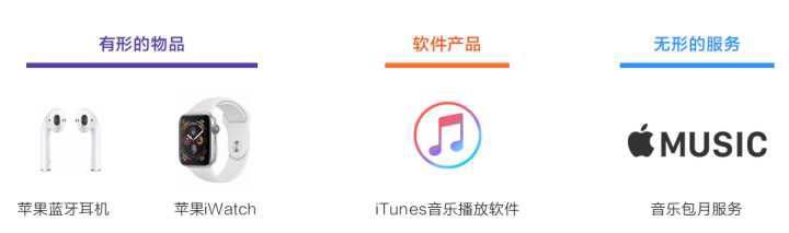 做工程師還是轉(zhuǎn)型做產(chǎn)品經(jīng)理？