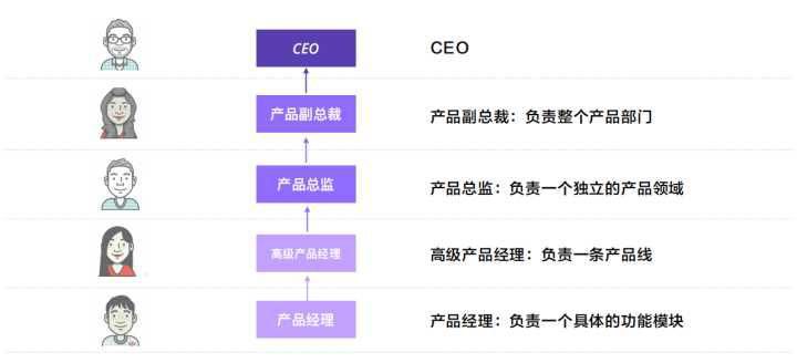 做工程師還是轉(zhuǎn)型做產(chǎn)品經(jīng)理？