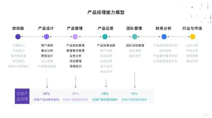 做工程師還是轉(zhuǎn)型做產(chǎn)品經(jīng)理？