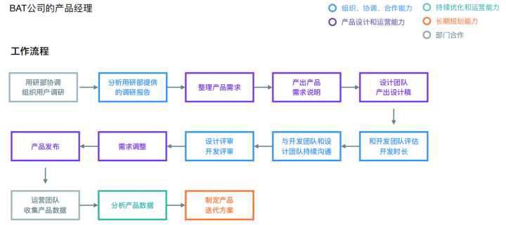 做工程師還是轉(zhuǎn)型做產(chǎn)品經(jīng)理？
