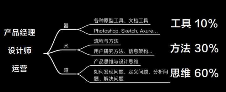 做工程師還是轉(zhuǎn)型做產(chǎn)品經(jīng)理？