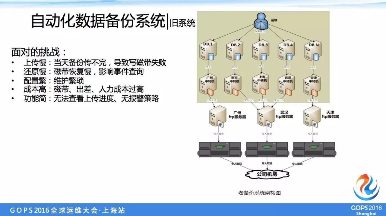 it運維服務(wù)_服務(wù)器運維_運維服務(wù)管理體系建設(shè)方案