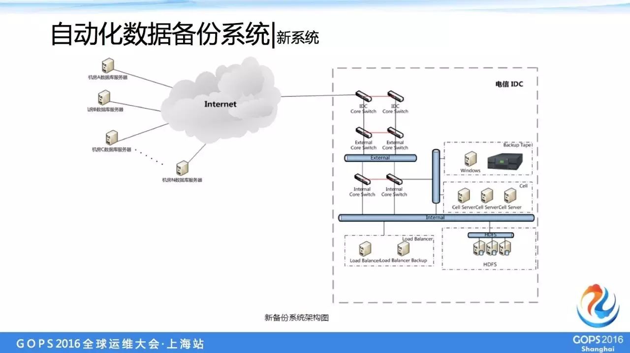 服務(wù)器運維_it運維服務(wù)_運維服務(wù)管理體系建設(shè)方案