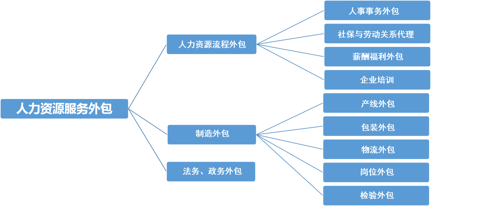 it服務(wù)外包_青島it外包運(yùn)維服務(wù)_北京it外包