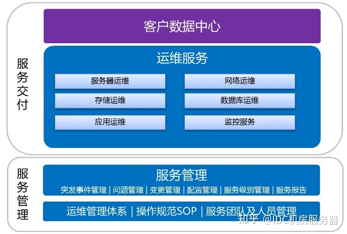 it人員好學(xué)嗎_it人員的職業(yè)規(guī)劃_it技術(shù)人員