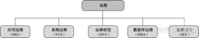 運(yùn)維服務(wù)管理體系建設(shè)方案_it運(yùn)維 it服務(wù)_服務(wù)器運(yùn)維