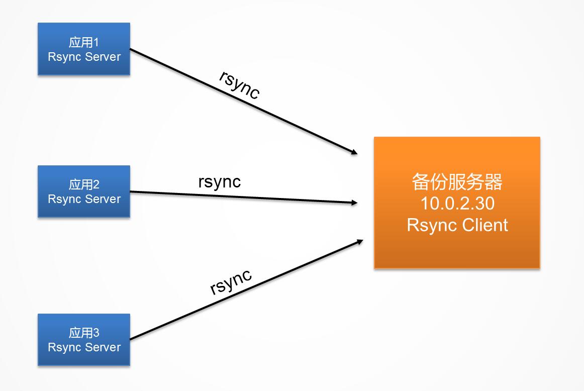 it運(yùn)維 it服務(wù)_服務(wù)器運(yùn)維_運(yùn)維服務(wù)管理體系建設(shè)方案