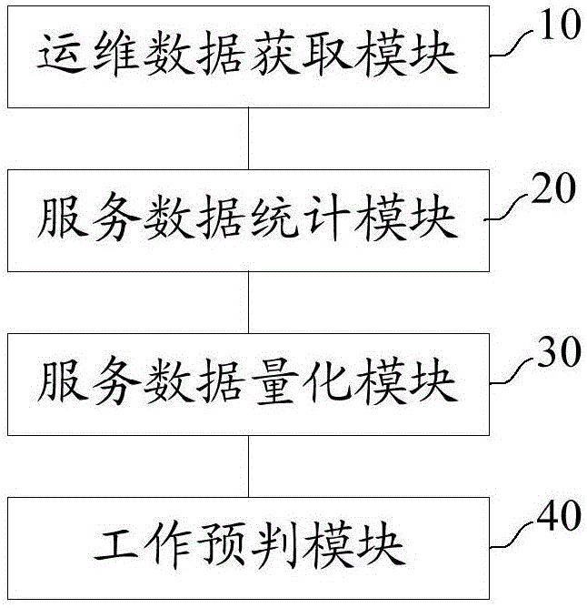 it運維技術(shù)_青島it外包運維服務(wù)_移動it運維