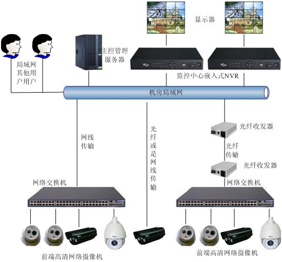 linux服務(wù)器運(yùn)維外包_外包華潤做運(yùn)維_服務(wù)器運(yùn)維外包