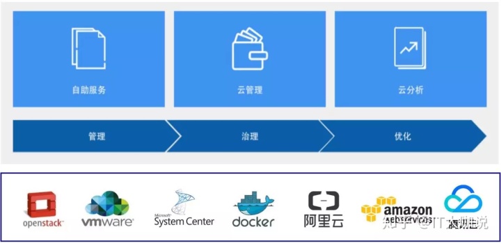 it運維新技術(shù)_it運維_中國it運維管理行業(yè)經(jīng)營模式研究與投資預(yù)測分析報告