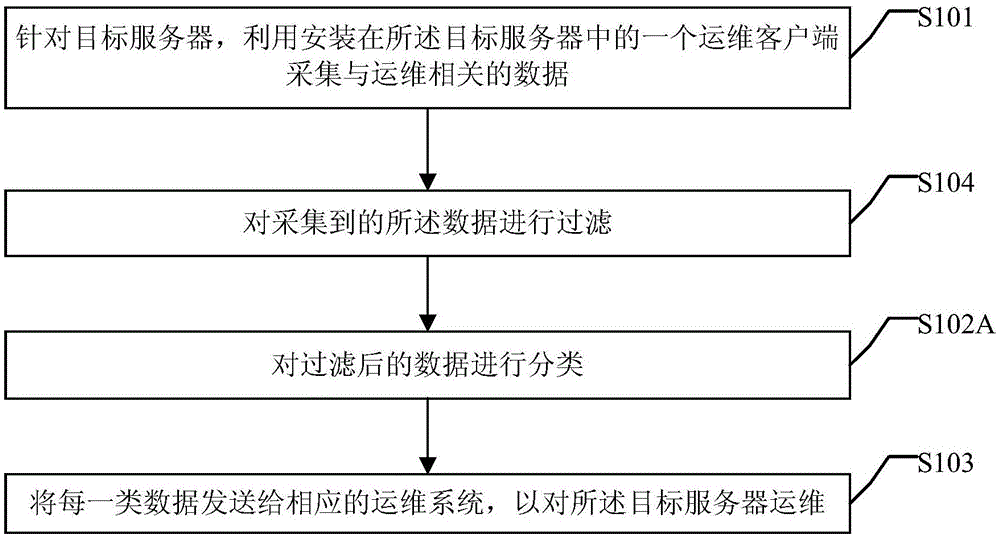 運(yùn)維服務(wù)管理體系_運(yùn)維服務(wù)_服務(wù)器運(yùn)維
