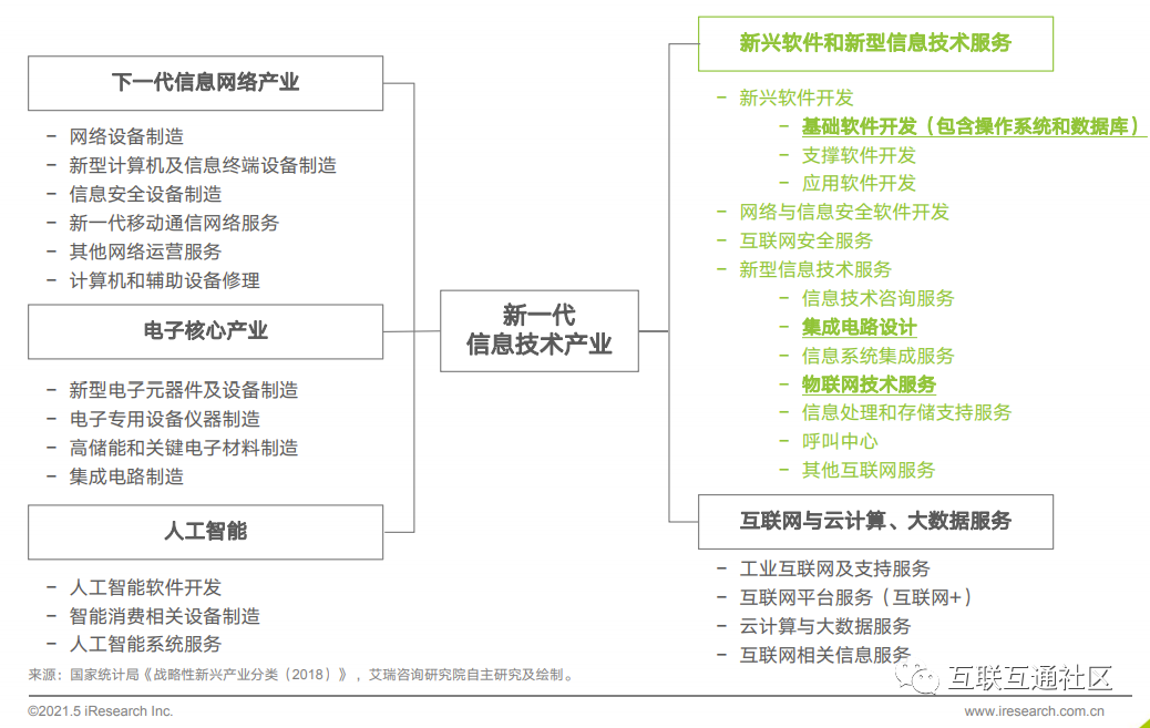 it服務(wù) 圖標(biāo)_it服務(wù)圖片_it服務(wù)