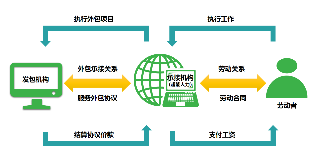 it服務_it服務管理體系_it服務項目經(jīng)理證書