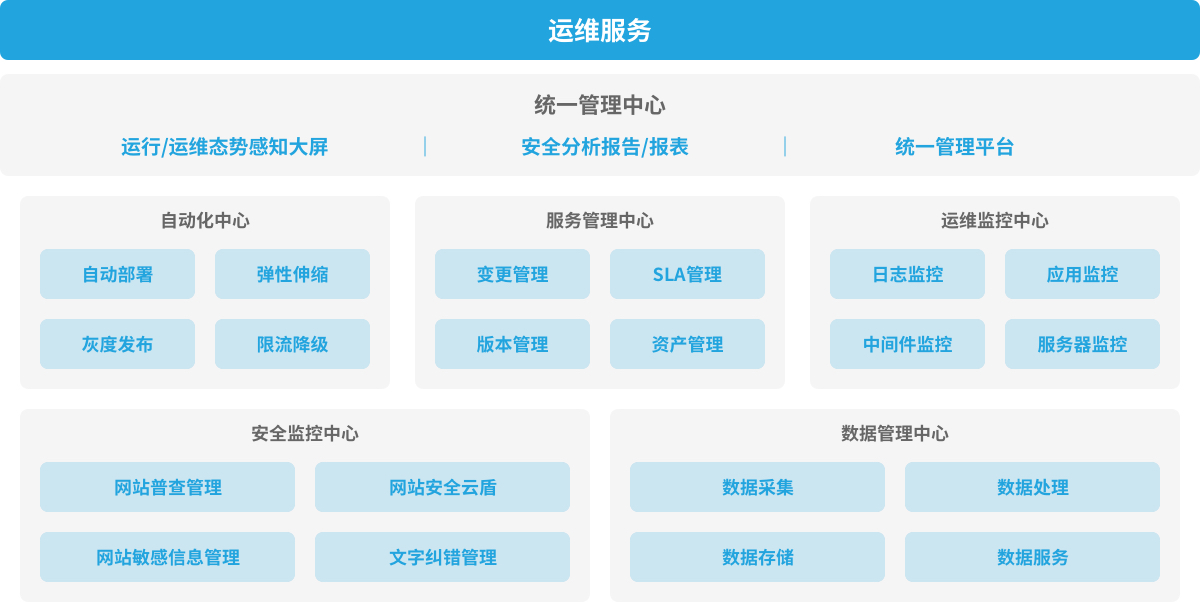 it運(yùn)維團(tuán)隊(duì)建設(shè)_it技術(shù)支持和運(yùn)維有區(qū)別嗎_it運(yùn)維技術(shù)