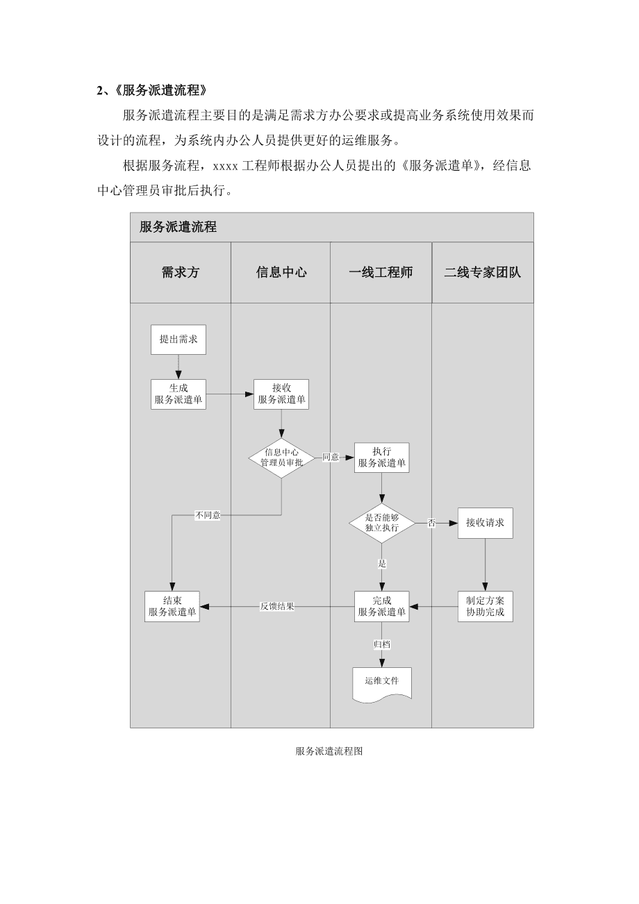 青島it外包運維服務(wù)_it運維團(tuán)隊建設(shè)_it運維