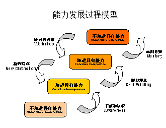 it服務運營_it技能服務_it服務機房