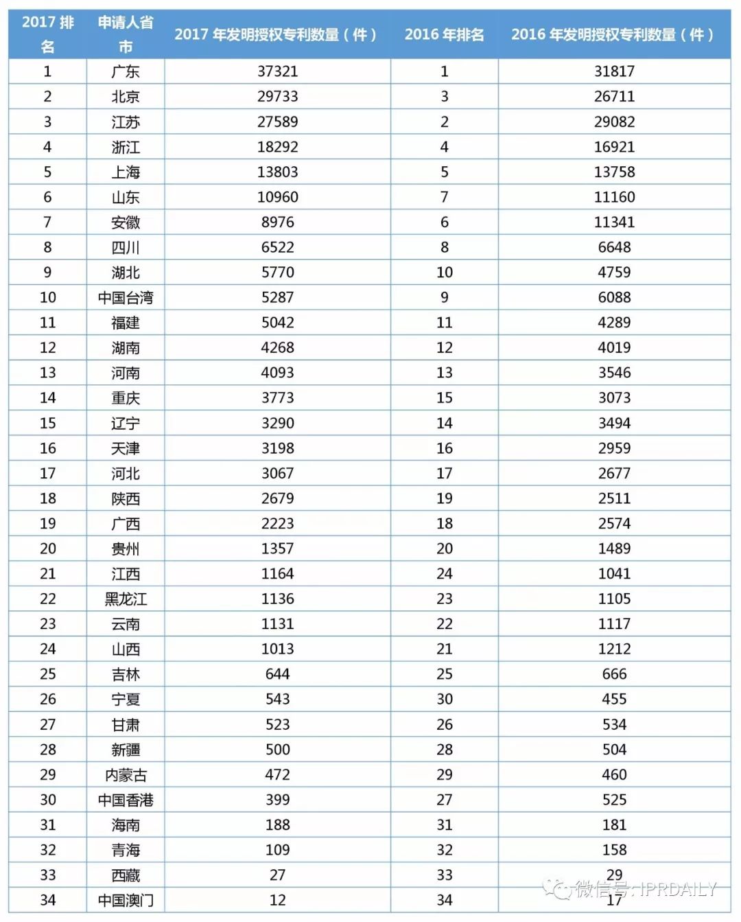 it技術論壇_it技術公司_it技術包括哪些技術