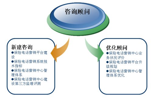 it服務(wù)_it服務(wù)管理體系_it服務(wù)滿意度調(diào)查問卷