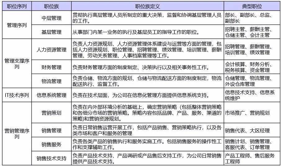 it項目技術(shù)方案_it技術(shù)團(tuán)隊工作氛圍_it技術(shù)工程師