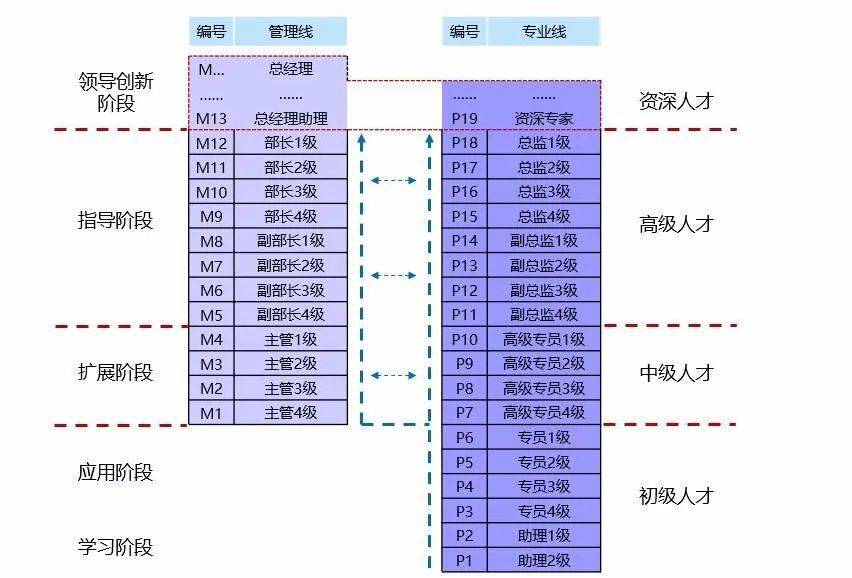 it項目技術(shù)方案_it技術(shù)團(tuán)隊工作氛圍_it技術(shù)工程師