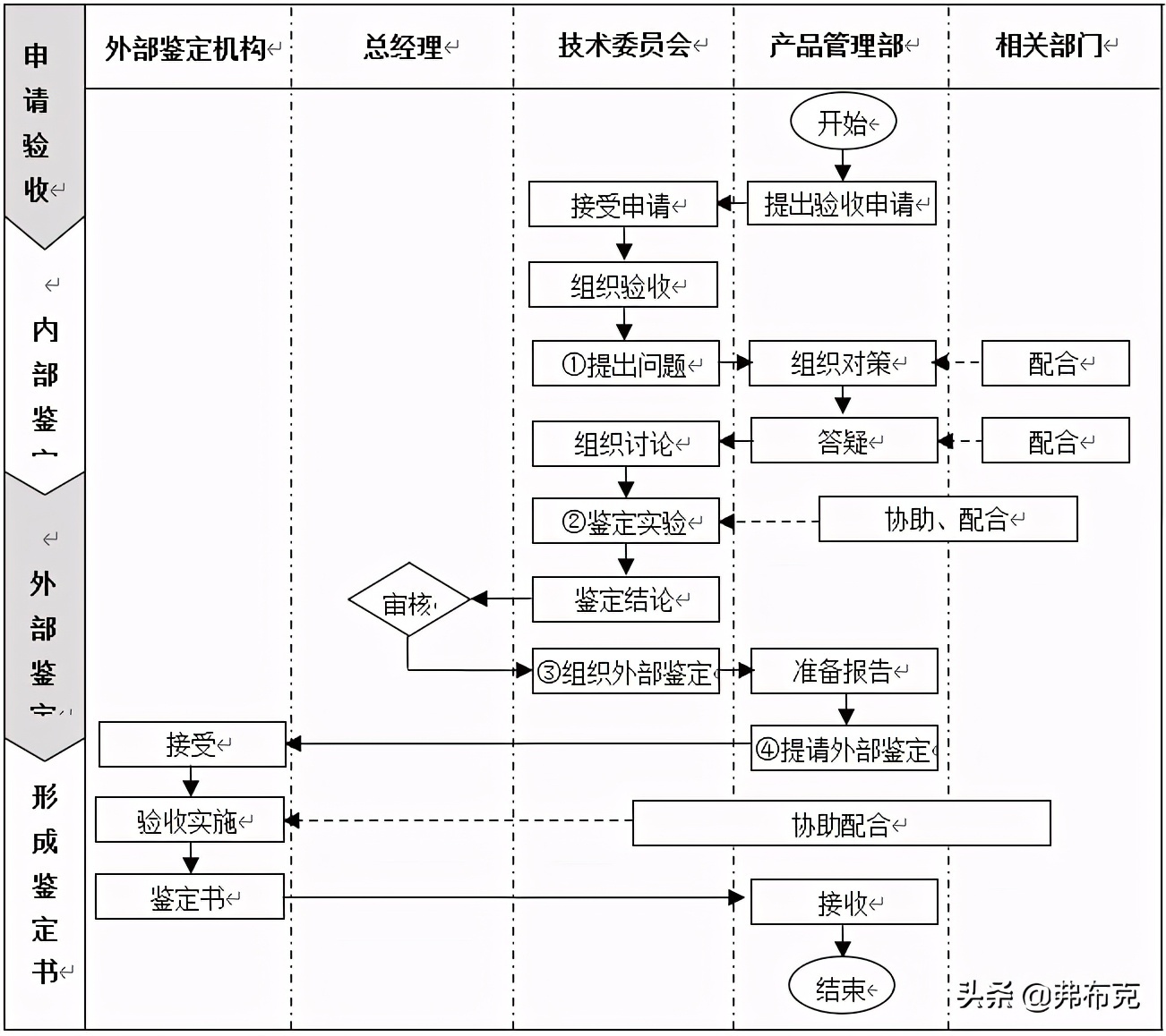 國(guó)內(nèi)最好的it技術(shù)博客_it技術(shù)論壇_it技術(shù)