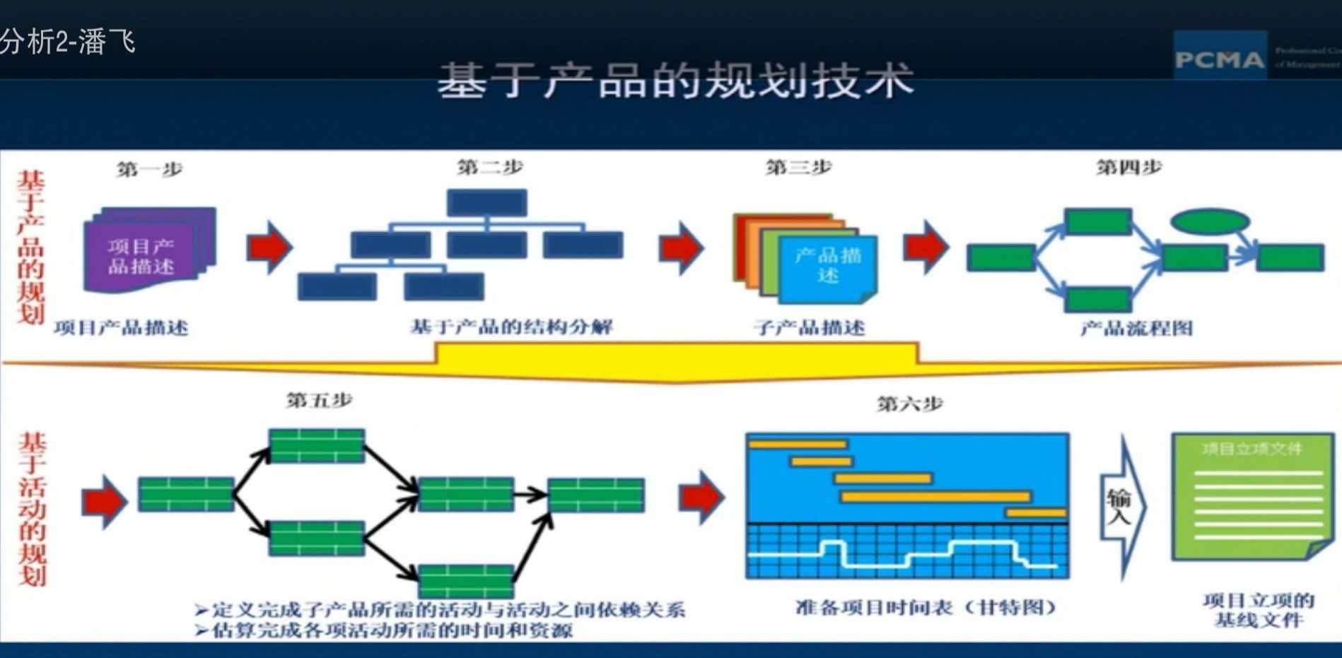 it技術(shù)論壇_it技術(shù)_國(guó)內(nèi)最好的it技術(shù)博客