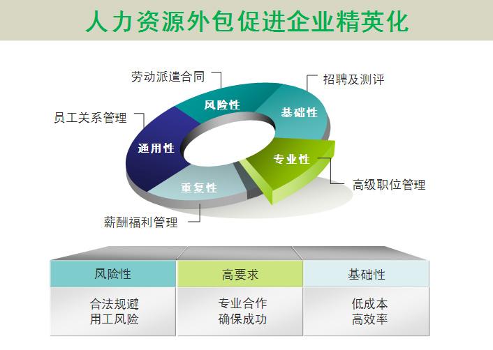 源碼中國全球it外包新原點_it技術(shù)外包_北京it外包服務公司選北京信誠xcitbm便宜