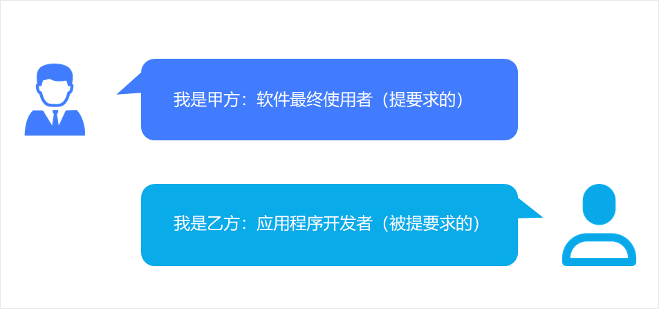 it外包市場分析及營銷模式探討_it技術(shù)外包_青島it外包