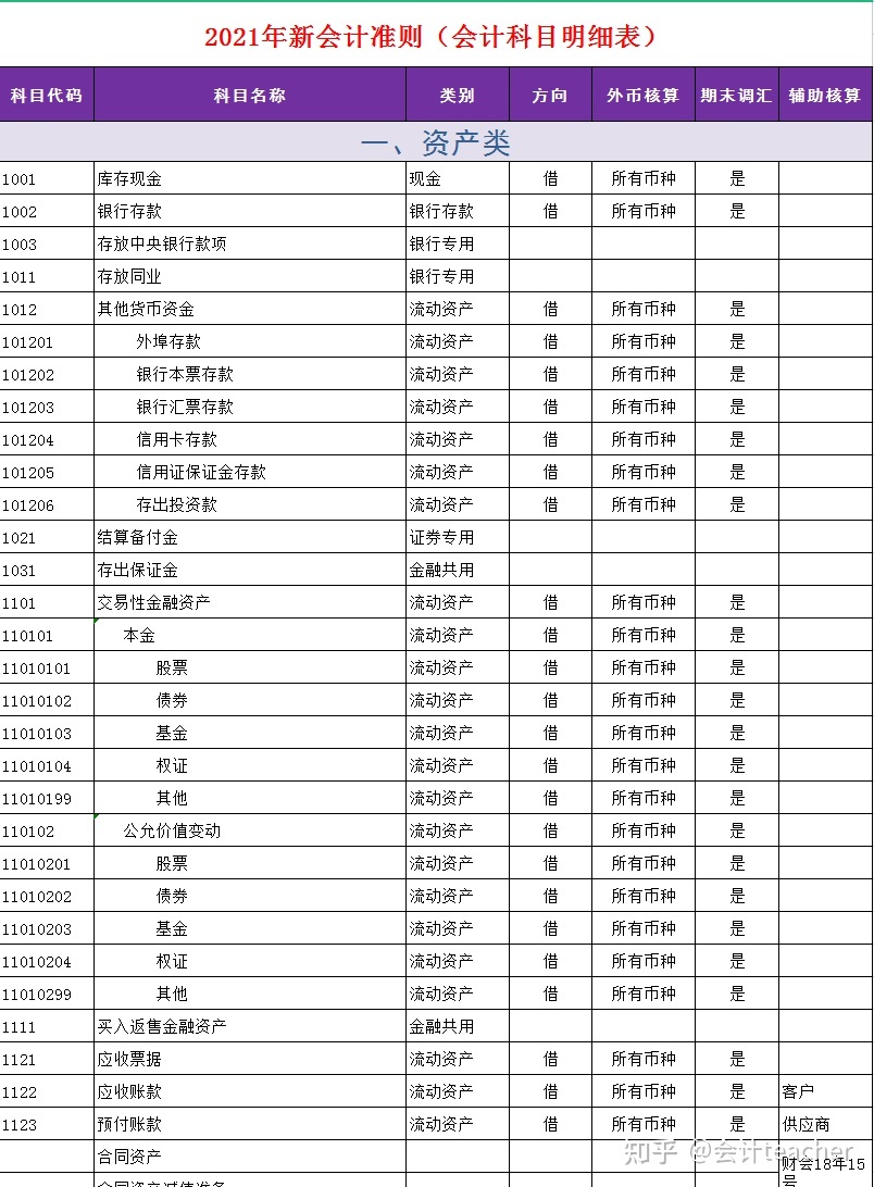it技能_高級(jí)it技能培訓(xùn)學(xué)校_簡(jiǎn)歷it技能怎么寫(xiě)