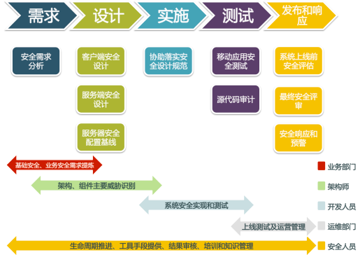 it服務(wù)外包_北京it外包_源碼中國:全球it外包新原點(diǎn)