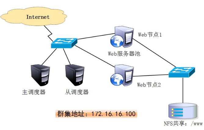 服務(wù)器運維_運維服務(wù)管理體系建設(shè)方案_視頻會議系統(tǒng)運維服務(wù)
