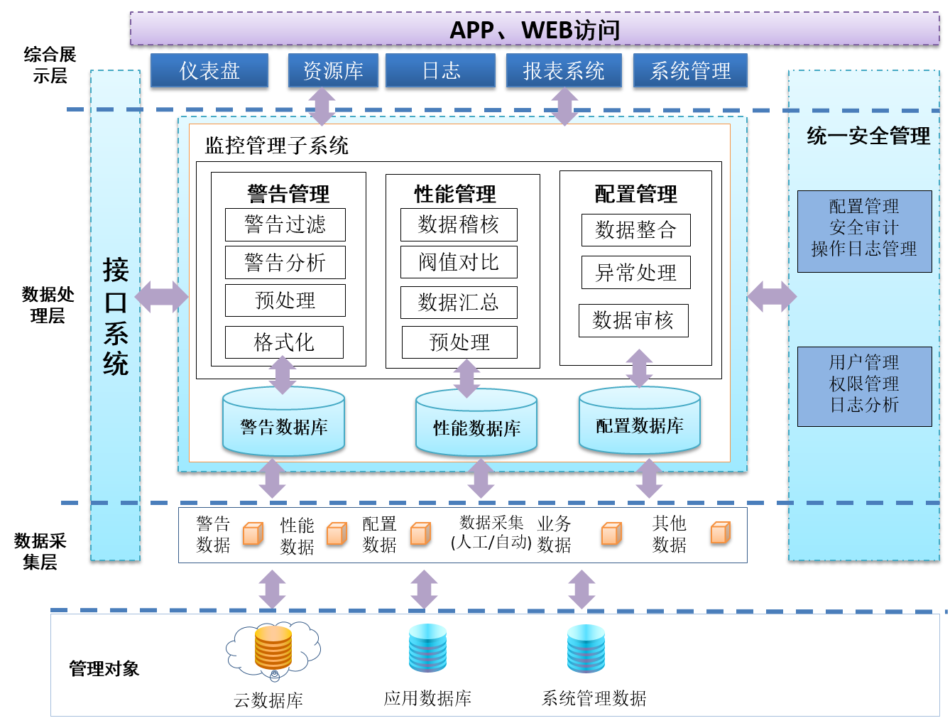 運(yùn)維服務(wù)口號大全_信息安全運(yùn)維服務(wù)_服務(wù)器運(yùn)維